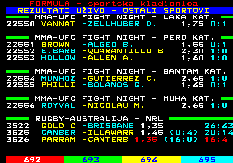 695.22 FORMULA - sportska kladionica REZULTATI UIVO - OSTALI SPORTOVI MMA-UFC FIGHT NIGHT - LAKA KAT. 22550 VANNAT -ZELLHUBER D. 1,75 0:1 MMA-UFC FIGHT NIGHT - PERO KAT. 22551 BROWN -ALGEO B. 1,55 0:1 22552 E.BARB -QUARANTILLO B. 2,30 1:0 22553 HOLLOW -ALLEN A. 1,60 1:0 MMA-UFC FIGHT NIGHT - BANTAM KAT. 22554 MUNHOZ -GUTIERREZ C. 2,65 1:0 22555 PHILLI -BOLANOS G. 1,45 0:1 MMA-UFC FIGHT NIGHT - MUHA KAT. 22556 ROYVAL -NICOLAU M. 2,65 1:0 RUGBY-AUSTRALIJA - NRL 3522 GOLD C -BRISBANE 1,35 26:43 3525 CANBER -ILLAWARR 1,45 (0:4) 20:14 3526 PARRAM -CANTERB 1,35 (16:0) 16:4