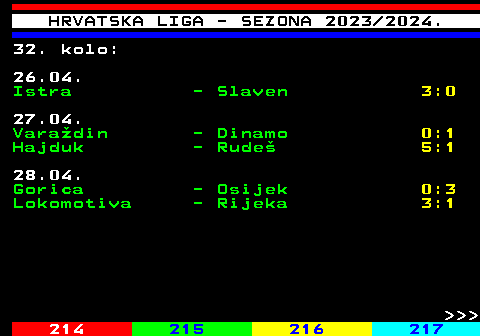 213.1 HRVATSKA LIGA 2021 2022. 20. kolo: 17. decembra Slaven - Lokomotiva 2:1 18. decembra Gorica - Šibenik 2:3 Rijeka - Istra 1:0 19. decembra Hr.Dragovoljac - Dinamo 0:2 Hajduk - Osijek 0:0
