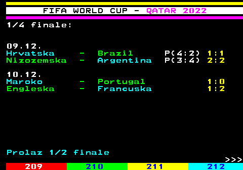 218.3 FIFA WORLD CUP - QATAR 2022 1 4 finale: 09.12. Hrvatska - Brazil P(4:2) 1:1 Nizozemska - Argentina P(3:4) 2:2 10.12. Maroko - Portugal 1:0 Engleska - Francuska 1:2 Prolaz 1 2 finale    