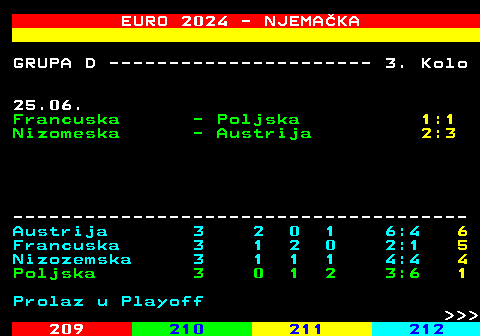 218.9 EURO 2024 - NJEMAKA GRUPA D ---------------------- 3. Kolo 25.06. Francuska - Poljska 1:1 Nizomeska - Austrija 2:3 -------------------------------------- Austrija 3 2 0 1 6:4 6 Francuska 3 1 2 0 2:1 5 Nizozemska 3 1 1 1 4:4 4 Poljska 3 0 1 2 3:6 1 Prolaz u Playoff    