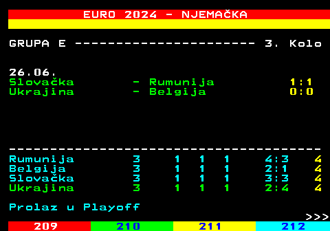 218.10 EURO 2024 - NJEMAKA GRUPA E ---------------------- 3. Kolo 26.06. Slovaka - Rumunija 1:1 Ukrajina - Belgija 0:0 -------------------------------------- Rumunija 3 1 1 1 4:3 4 Belgija 3 1 1 1 2:1 4 Slovaka 3 1 1 1 3:3 4 Ukrajina 3 1 1 1 2:4 4 Prolaz u Playoff    