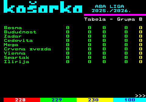 227.3 ABA LIGA 2025. 2026. Tabela - Grupa B Bosna 0 0 0 0 0 Budunost 0 0 0 0 0 Zadar 0 0 0 0 0 Cedevita 0 0 0 0 0 Mega 0 0 0 0 0 Crvena zvezda 0 0 0 0 0 Vienna 0 0 0 0 0 Spartak 0 0 0 0 0 Ilirija 0 0 0 0 0    