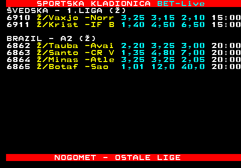 472.26 SPORTSKA KLADIONICA BET-Live VEDSKA - 1.LIGA () 6910  Vaxjo -Norr 3,25 3,15 2,10 15:00 6911  Krist -IF B 1,40 4,50 6,50 15:00 BRAZIL - A2 () 6862  Tauba -Avai 2,20 3,25 3,00 20:00 6863  Santo -CR V 1,35 4,80 7,00 20:00 6864  Minas -Atle 3,25 3,25 2,05 20:00 6865  Botaf -Sao 1,01 12,0 40,0 20:00 NOGOMET - OSTALE LIGE