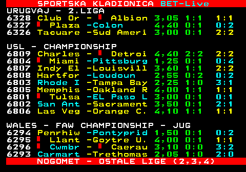 473.31 SPORTSKA KLADIONICA BET-Live URUGVAJ - 2.LIGA 6328 Club Or - Albion 3,05 1:1 1:1 6327 Plaza -Colon 4,40 0:1 0:2 6326 Tacuare -Sud Ameri 3,00 0:1 2:2 USL - CHAMPIONSHIP 6809 Charles - Detroi 4,40 2:2 2:2 6804 Miami -Pittsburg 1,25 0:1 0:4 6807 Indy El -Louisvill 3,60 1:1 2:2 6808 Hartfor -Loudoun 2,55 0:2 0:2 6803 Rhode I -Tampa Bay 2,25 1:0 3:1 6805 Memphis -Oakland R 4,00 1:1 1:1 6801 Tulsa -EL Paso L 3,00 0:1 0:1 6802 San Ant -Sacrament 3,50 0:1 2:1 6806 Las Veg -Orange C. 4,10 1:1 1:1 WALES - FAW CHAMPIONSHIP - JUG 6294 Penrhiw -Pontyprid 1,50 0:1 0:2 6295 Llant -Goytre U. 4,00 0:1 1:1 6296 Cwmbr - Caerau 3,10 0:0 3:2 6293 Carmart -Trethomas 2,05 1:0 2:0 NOGOMET - OSTALE LIGE (2,3,4)