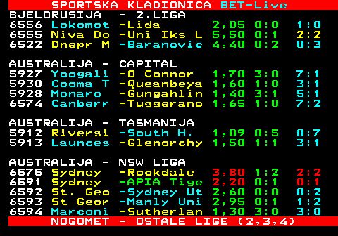473.33 SPORTSKA KLADIONICA BET-Live BJELORUSIJA - 2.LIGA 6556 Lokomot -Lida 2,05 0:0 1:0 6555 Niva Do -Uni Iks L 5,50 0:1 2:2 6522 Dnepr M -Baranovic 4,40 0:2 0:3 AUSTRALIJA - CAPITAL 5927 Yoogali -O Connor 1,70 3:0 7:1 5930 Cooma T -Queanbeya 1,60 1:0 3:1 5928 Monaro -Gungahlin 1,40 3:1 5:1 6574 Canberr -Tuggerano 1,65 1:0 7:2 AUSTRALIJA - TASMANIJA 5912 Riversi -South H. 1,09 0:5 0:7 5913 Launces -Glenorchy 1,50 1:1 3:1 AUSTRALIJA - NSW LIGA 6575 Sydney -Rockdale 3,80 1:2 2:2 6591 Sydney -APIA Tige 2,20 0:1 0:1 6592 St. Geo -Sydney Ut 2,60 0:0 0:2 6593 St Geor -Manly Uni 2,95 0:1 1:2 6594 Marconi -Sutherlan 1,30 3:0 3:0 NOGOMET - OSTALE LIGE (2,3,4)