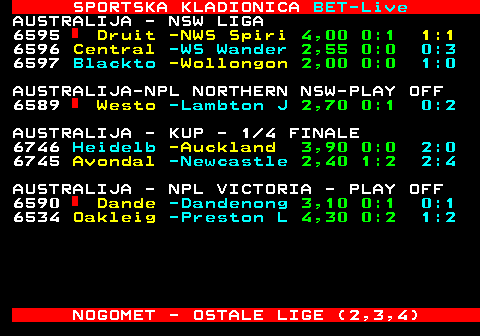 473.34 SPORTSKA KLADIONICA BET-Live AUSTRALIJA - NSW LIGA 6595 Druit -NWS Spiri 4,00 0:1 1:1 6596 Central -WS Wander 2,55 0:0 0:3 6597 Blackto -Wollongon 2,00 0:0 1:0 AUSTRALIJA-NPL NORTHERN NSW-PLAY OFF 6589 Westo -Lambton J 2,70 0:1 0:2 AUSTRALIJA - KUP - 1 4 FINALE 6746 Heidelb -Auckland 3,90 0:0 2:0 6745 Avondal -Newcastle 2,40 1:2 2:4 AUSTRALIJA - NPL VICTORIA - PLAY OFF 6590 Dande -Dandenong 3,10 0:1 0:1 6534 Oakleig -Preston L 4,30 0:2 1:2 NOGOMET - OSTALE LIGE (2,3,4)