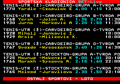 474.10 SPORTSKA KLADIONICA BET-Live TENIS - ITF (M) - BUCHAREST - ZEMLJA 3522 Dedura -Benchetr 1,20 6:2 1:6 6:7 4909 Falabe -Ionel N. 1,09 1:6 6:3 5:7 TENIS - ITF (M) - PENSACOLA - ZEMLJA 4768 Langmo -Bigun M. 1,07 6:3 6:4 4766 Nefve -Poritzky E. 1,11 6:2 6:3 4767 Malone -Habib H. 1,30 4:6 3:6 4763 Ponwit -Mchugh A. 2,65 7:5 6:3 4764 Kuzuha -Neff A. 1,15 6:4 6:4 4765 Dicker -Adams H. 1,15 6:3 4:6 6:7 TENIS-ITF (M)-KURUMLIJSKA BANJA-ZEMLJA 4865 Mujaki -Butvilas E. 1,08 1:6 4:6 4867 Andalo -Lazarov G. 1,10 6:3 6:3 TENIS-ITF (M)-REGGIO EMILIA-ZEMLJA 3741 Kodat -Rottoli L. 3,60 3:6 4:6 3742 Juarez -Vatutin A. 1,85 3:6 3:6 3737 Sels J -Ovcharen 1,70 2:6 6:3 6:3 3739 Guerri -Fonio G. 1,45 7:6 2:6 2:6 OSTALI SPORTOVI - LOTO