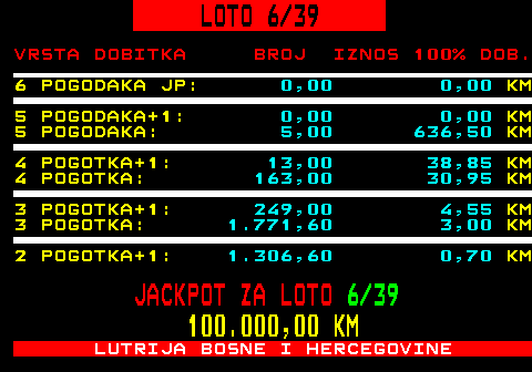 511.3 LOTO 6 39 VRSTA DOBITKA BROJ IZNOS 100% DOB. 6 POGODAKA JP: 0,00 0,00 KM 5 POGODAKA+1: 0,00 0,00 KM 5 POGODAKA: 5,00 636,50 KM 4 POGOTKA+1: 13,00 38,85 KM 4 POGOTKA: 163,00 30,95 KM 3 POGOTKA+1: 249,00 4,55 KM 3 POGOTKA: 1.771,60 3,00 KM 2 POGOTKA+1: 1.306,60 0,70 KM JACKPOT ZA LOTO 6 39 100.000,00 KM LUTRIJA BOSNE I HERCEGOVINE