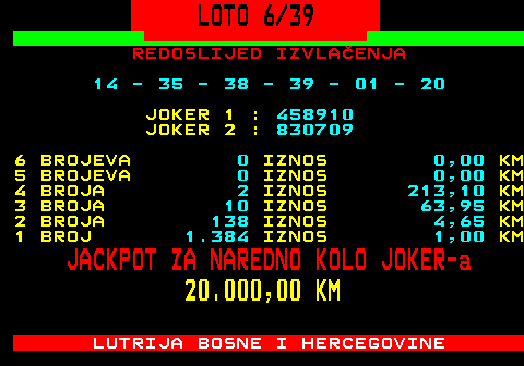 511.4 LOTO 6 39 REDOSLIJED IZVLAENJA 14 - 35 - 38 - 39 - 01 - 20 JOKER 1 : 458910 JOKER 2 : 830709 6 BROJEVA 0 IZNOS 0,00 KM 5 BROJEVA 0 IZNOS 0,00 KM 4 BROJA 2 IZNOS 213,10 KM 3 BROJA 10 IZNOS 63,95 KM 2 BROJA 138 IZNOS 4,65 KM 1 BROJ 1.384 IZNOS 1,00 KM JACKPOT ZA NAREDNO KOLO JOKER-a 20.000,00 KM LUTRIJA BOSNE I HERCEGOVINE