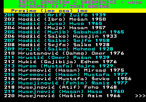 593.11 RTVE GENOCIDA U SREBRENICI - ukop POTOARI 11.7.2009.GODINE Prezime (ime oca) ime 201 Hodi (Arif) Zulfo 1939 202 Hodi (Ibro) Mean 1950 203 Hodi (Juso) Huso 1965 204 Hodi (Mujo) Hasan 1957 205 Hodi (Munib) Sabahudin 1965 206 Hodi (Salko) Husejin 1933 207 Hodi (Salko) Sejfo 1958 208 Hodi (Sejfo) Salko 1928 209 Hrnji (Salko) Mehmed 1928 210 Hrustanovi (Dahmo) Omer 1976 211 Hrusti (Omer) Paan 1939 212 Huki (Gajibija) Edhem 1976 213 Hurem (Mustafa) Hajra 1929. 214 Huremovi (Hasan) Mirsad 1975 215 Huremovi (Hasan) Mustafa 1977 216 Huremovi (Mustafa) evko 1956 217 Husejinovi (Fehim) Ramiz 1977 218 Husejnovi (Atif) Feho 1948 219 Husejnovi (Hasan) Haso 1960 220 Husejnovi (Haim) Azim 1966    