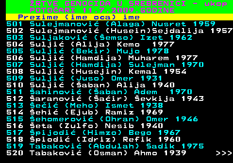 593.26 RTVE GENOCIDA U SREBRENICI - ukop POTOARI 11.7.2009.GODINE Prezime (ime oca) ime 501 Sulejmanovi (Alaga) Nusret 1959 502 Sulejmanovi (Husein)Sejdalija 1957 503 Suljakovi (emso) Izet 1962 504 Sulji (Alija) Kemo 1977 505 Sulji (Bekir) Mujo 1978 506 Sulji (Hamdija) Muharem 1977 507 Sulji (Hamdija) Sulejman 1970 508 Sulji (Husejin) Kemal 1954 509 Sulji (Juso) Omer 1931 510 Sulji (aban) Alija 1940 511 ahinovi (aban) Adem 1970 512 aranovi (air) evkija 1943 513 ei (Meho) Ismet 1938 514 ehi (Ejub) Ramiz 1969 515 ehomerovi (Ohran) Omer 1946 516 eta (Zulfo) Nesib 1940 517 pijodi (Himzo) Bego 1967 518 piodi (Idriz) Refik 1960 519 Tabakovi (Abdulah) Sadik 1975 520 Tabakovi (Osman) Ahmo 1939    