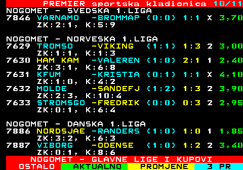 665.10 PREMIER sportska kladionica 10 11 NOGOMET - SVEDSKA 1.LIGA 7846 VARNAMO -BROMMAP (0:0) 1:1 X 3,70 ZK:2:1, K:5:9 NOGOMET - NORVESKA 1.LIGA 7629 TROMSO -VIKING (1:1) 1:3 2 3,00 ZK:1:1, K:1:3 7630 HAM KAM -VALEREN (1:0) 2:1 1 2,40 ZK:3:1, K:6:8 7631 KFUM -KRISTIA (0:1) 1:1 X 4,10 ZK:1:0, K:4:2 7632 MOLDE -SANDEFJ (1:2) 1:3 2 3,90 ZK:2:3, K:10:4 7633 STROMSGO -FREDRIK (0:0) 0:3 2 2,95 ZK:0:1, K:6:4 NOGOMET - DANSKA 1.LIGA 7886 NORDSJAE -RANDERS (1:0) 1:0 1 1,85 ZK:3:2, K:6:3 7887 VIBORG -ODENSE (1:0) 1:2 2 3,40 ZK:0:1, K:8:6 NOGOMET - GLAVNE LIGE I KUPOVI