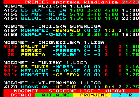 666.21 PREMIER sportska kladionica 21 23 NOGOMET - ALZIRSKA 1.LIGA 4155 ES BEN -EL BA 1,80 3,20 4,80 15:00 4156 ES MOS -MC AL 5,00 3,10 1,80 15:00 4154 BELOUI -ROUIS 1,35 4,10 11,0 22:00 NOGOMET - INDIJSKA SUPERLIGA HT MOHAMMED -BENGALU (0:2) 0 : 2 1,30 4158 KERALA -CHENN 2,30 3,30 2,90 15:00 NOGOMET - INDONEZIJSKA 1.LIGA 21  MALUT UT -PSM (-:-) 0 : 0 4,10 4160 BORNEO -PERSE 1,95 3,55 3,50 14:30 4161 PERSIT -MADUR 1,80 3,55 4,20 14:30 NOGOMET - TUNISKA 1.LIGA 21  ES TUNIS -MARSA (-:-) 1 : 0 1,16 21  METLAOUI -OLYM.DE (-:-) 0 : 0 3,30 21  MONASTIR -CS SFAX (-:-) 0 : 0 2,60 NOGOMET - VIJETNAMSKA 1.LIGA 4170 HOANG AN -HO CHI (0:1) 0:1 2 2,35 NOGOMET - SPOREDNE LIGE I KUPOVI