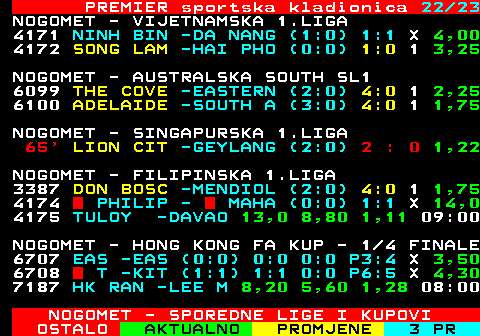 666.22 PREMIER sportska kladionica 22 23 NOGOMET - VIJETNAMSKA 1.LIGA 66  NINH BIN -DA NANG (1:0) 1 : 0 1,50 66  SONG LAM -HAI PHO (0:0) 1 : 0 3,25 NOGOMET - AUSTRALSKA SOUTH SL1 6099 THE COVE -EASTERN (2:0) 4:0 1 2,25 6100 ADELAIDE -SOUTH A (3:0) 4:0 1 1,75 NOGOMET - SINGAPURSKA 1.LIGA 4788 LION C -GEYLA 1,24 6,10 9,20 13:30 NOGOMET - FILIPINSKA 1.LIGA 3387 DON BOSC -MENDIOL (2:0) 4:0 1 1,75 66   PHILIP -MAHARLI (0:0) 0 : 1 1,02 4175 TULOY -DAVAO 13,0 8,80 1,11 09:00 NOGOMET - HONG KONG FA KUP - 1 4 FINALE 6707 EAS -EAS (0:0) 0:0 0:0 P3:4 X 3,50 90 +  TAI PO -KITCHEE (1:1) 1 : 1 4,30 7187 HK RAN -LEE M 7,70 5,40 1,30 08:00 NOGOMET - SPOREDNE LIGE I KUPOVI