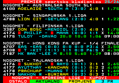 666.25 PREMIER sportska kladionica 25 26 NOGOMET - AUSTRALSKA SOUTH SL1 6100 ADELAIDE -SOUTH A (3:0) 4:0 1 1,75 NOGOMET - SINGAPURSKA 1.LIGA 4788 LION CIT -GEYLANG (2:0) 4:0 1 1,22 NOGOMET - FILIPINSKA 1.LIGA 3387 DON BOSC -MENDIOL (2:0) 4:0 1 1,75 4174  PHILIP -  MAHA (0:0) 1:1 X 14,0 4175 TULOY -DAVAO 20,0 10,0 1,06 09:00 NOGOMET - HONG KONG FA KUP - 1 4 FINALE 6707 EAS -EAS (0:0) 0:0 0:0 P3:4 X 3,50 6708  T -KIT (1:1) 1:1 0:0 P6:5 X 4,30 7187 HK RAN -LEE M 8,10 5,60 1,29 08:00 NOGOMET - TAJLANDSKA 1.LIGA 4176  SUKHOT -  RAYO (0:1) 2:1 1 2,65 4177 AYUTTHAY -KANCHAN (0:1) 0:2 2 4,00 4178 PRACHUAP -MUANG T (2:0) 2:1 1 1,60 4179 NAKHON R -BURIRAM (0:2) 0:3 2 1,27 NOGOMET - SPOREDNE LIGE I KUPOVI