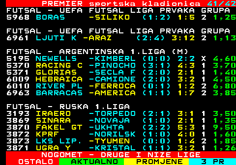 667.41 PREMIER sportska kladionica 41 42 FUTSAL - UEFA FUTSAL LIGA PRVAKA GRUPA 5968 BORAS -SILIKO (1:2) 1:5 2 1,25 FUTSAL - UEFA FUTSAL LIGA PRVAKA GRUPA 6961 LJUTI K -ARAZ (2:4) 3:12 2 1,13 FUTSAL - ARGENTINSKA 1.LIGA (M) 5195 NEWELLS -KIMBERL (0:0) 2:2 X 4,60 5370 RACING C -PINOCHO (3:1) 4:3 1 3,70 5371 GLORIAS -SECLA F (2:0) 2:1 1 1,40 6009 HEBRAICA -CAMIONE (2:0) 3:2 1 4,50 6010 RIVER PL -FERROCA (0:1) 1:2 2 6,80 6963 BARRACAS -AMERICA (1:1) 1:7 2 3,85 FUTSAL - RUSKA 1.LIGA 3193 IRAERO -TORPEDO (2:1) 3:1 1 3,50 3869 SINARA -NOVAJA (1:0) 2:1 1 1,35 3870 FAKEL GT -UKHTA (2:2) 5:3 1 9,50 3872 KPRF -NORILSK (1:0) 4:0 1 1,60 3873 LKS LIP. -TYUMEN (0:0) 1:4 2 1,85 3871 UGRA Y -KRISTAL (1:1) 3:2 1 1,26 NOGOMET - DRUGE I NIZE LIGE