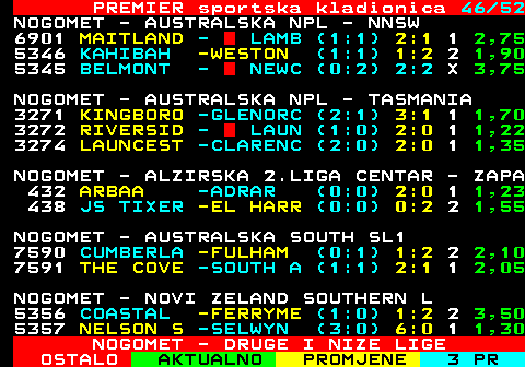 667.46 PREMIER sportska kladionica 46 52 NOGOMET - AUSTRALSKA NPL - NNSW 6901 MAITLAND -  LAMB (1:1) 2:1 1 2,75 5346 KAHIBAH -WESTON (1:1) 1:2 2 1,90 5345 BELMONT -  NEWC (0:2) 2:2 X 3,75 NOGOMET - AUSTRALSKA NPL - TASMANIA 3271 KINGBORO -GLENORC (2:1) 3:1 1 1,70 3272 RIVERSID -  LAUN (1:0) 2:0 1 1,22 3274 LAUNCEST -CLARENC (2:0) 2:0 1 1,35 NOGOMET - ALZIRSKA 2.LIGA CENTAR - ZAPA 432 ARBAA -ADRAR (0:0) 2:0 1 1,23 438 JS TIXER -EL HARR (0:0) 0:2 2 1,55 NOGOMET - AUSTRALSKA SOUTH SL1 7590 CUMBERLA -FULHAM (0:1) 1:2 2 2,10 7591 THE COVE -SOUTH A (1:1) 2:1 1 2,05 NOGOMET - NOVI ZELAND SOUTHERN L 5356 COASTAL -FERRYME (1:0) 1:2 2 3,50 5357 NELSON S -SELWYN (3:0) 6:0 1 1,30 NOGOMET - DRUGE I NIZE LIGE