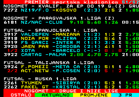 667.51 PREMIER sportska kladionica 51 52 NOGOMET - KVALIF. ZA EP DO 19 G.(Z) GRU 7272 NZ19 F.O -KOSOVO (2:3) 2:5 2 1,85 NOGOMET - PARAGVAJSKA 1.LIGA (Z) 6181 NZ NAC -CLUB 9,10 5,60 1,26 00:15 FUTSAL - SPANJOLSKA 1. LIGA 3917 VALDEPEN -MANZANA (1:2) 1:3 2 2,75 2 2 NOIA POR -ALZIRA (2:2) 5 : 3 1,40 1 2 FS GARCI -INTER M (-:-) 1 : 1 5,30 1 2 JAEN PAR -CORDOBA (-:-) 0 : 0 5,20 3921 XOTA -BARCE 7,00 7,70 1,24 19:30 3922 CARTAG -PALMA 2,00 4,70 2,75 21:00 FUTSAL - TALIJANSKA 1.LIGA HT F.POMEZI -META CA (2:0) 2 : 0 4,80 3923 ACT.NE -P.COS 1,90 4,60 2,90 18:00 FUTSAL - RUSKA 1.LIGA 2261 TYUMEN -SIBIRYA (2:0) 5:3 1 1,35 2262 FAKEL GT -KRISTAL (2:1) 5:2 1 2,55 NOGOMET - DRUGE I NIZE LIGE
