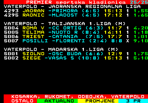 668.25 PREMIER sportska kladionica 25 25 VATERPOLO - JADRANSKA REGIONALNA LIGA 4293 JADRAN -PRIMORA (6:5) 15:13 1 1,55 4295 RADNIC -MLADOST (4:5) 17:12 1 1,65 VATERPOLO - TALIJANSKA 1.LIGA (M) 5004 ROMA V -CC ORTIG (6:3) 11:7 1 4,20 5005 TELIMA -NUOTO R (8:4) 14:11 1 1,18 5006 TRIEST -CATANIA (7:5) 17:7 1 1,01 5007 POSILLI -FLORENTI (2:4) 8:8 X 9,10 VATERPOLO - MADARSKA 1.LIGA (M) 5001 SZOLNO -OSC BUDA (6:6) 12:9 1 1,75 5002 SZEGE -VASAS S (10:8) 15:13 1 5,10 KOSARKA, RUKOMET, ODBOJKA, VATERPOLO