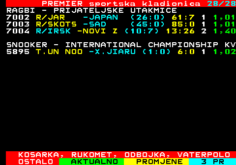668.28 PREMIER sportska kladionica 28 28 RAGBI - PRIJATELJSKE UTAKMICE 7002 R JAR -JAPAN (26:0) 61:7 1 1,01 7003 R SKOTS -SAD (45:0) 85:0 1 1,01 7004 R IRSK -NOVI Z (10:7) 13:26 2 1,40 SNOOKER - INTERNATIONAL CHAMPIONSHIP KV 5895 T.UN NOO -X.JIARU (1:0) 6:0 1 1,02 KOSARKA, RUKOMET, ODBOJKA, VATERPOLO