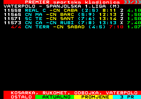 668.33 PREMIER sportska kladionica 33 33 VATERPOLO - SPANJOLSKA 1.LIGA (M) 11558 REAL C -CN CABA (2:5) 8:11 2 4,10 11565 CN MA -CN BARC (5:9) 12:13 2 1,50 11571 SC TE -CN SANT (7:6) 13:14 2 1,50 11573 CN CA -CN RUBI (7:8) 13:13 X 7,40 2 4 CN TERR -CN SABADE (1:4) 4:4 15,0 KOSARKA, RUKOMET, ODBOJKA, VATERPOLO