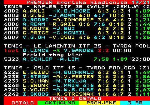 670.19 PREMIER sportska kladionica 19 21 TENIS - NAPLES ITF 35 KVALIF .ZEMLJA (Z 6002 A.AKLI -K.B.MOORE 6:3 6:3 1 1,09 6003 O.G.SI -J.ADAM 6:0 6:7 10:4 1 1,20 6005 A.RODRI -A.ZAMARRIP 3:6 4:6 2 1,21 6006 A.REAM -R.GAIL 0:6 7:6 8:10 2 1,44 6007 A.NGUYE -J.BUI 6:3 7:6 1 1,19 6008 G.PRICE -C.MCNEIL 6:3 6:2 1 1,78 6009 V.G.OH -V.OSUI 4:6 6:2 8:10 2 1,26 TENIS - LE LAMENTIN ITF 35 - TVRDA PODL 1set O.LINCE -* V.SANDBE 2:2 00:00 Prekid zbog kise 5323 A.SCHLEP -A.LIM 7,50 1,09 23:00 TENIS - OSLO ITF 15 - TVRDA PODLOGA (Z) 6225 E.SEIBO -H.BUCHWALD 6:2 6:1 1 1,49 6238 T.STROM -A.V.PEETER 3:6 2:6 2 1,86 6239 S.O.HAN -N.TRKLJA 7:6 7:6 1 4,35 6240 L.BRUNK -L.MAIR 4:6 6:2 6:3 1 2,55 6241 I.VOJCI -A.W.B.OLSE 6:0 7:6 1 2,63 6242 I.SKOOG -K.STRESNAK 1:6 6:7 2 1,11 TENIS I OSTALO