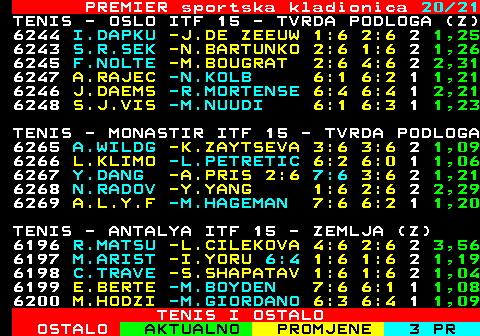 670.20 PREMIER sportska kladionica 20 21 TENIS - OSLO ITF 15 - TVRDA PODLOGA (Z) 6244 I.DAPKU -J.DE ZEEUW 1:6 2:6 2 1,25 6243 S.R.SEK -N.BARTUNKO 2:6 1:6 2 1,26 6245 F.NOLTE -M.BOUGRAT 2:6 4:6 2 2,31 6247 A.RAJEC -N.KOLB 6:1 6:2 1 1,21 6246 J.DAEMS -R.MORTENSE 6:4 6:4 1 2,21 6248 S.J.VIS -M.NUUDI 6:1 6:3 1 1,23 TENIS - MONASTIR ITF 15 - TVRDA PODLOGA 6265 A.WILDG -K.ZAYTSEVA 3:6 3:6 2 1,09 6266 L.KLIMO -L.PETRETIC 6:2 6:0 1 1,06 6267 Y.DANG -A.PRIS 2:6 7:6 3:6 2 1,21 6268 N.RADOV -Y.YANG 1:6 2:6 2 2,29 6269 A.L.Y.F -M.HAGEMAN 7:6 6:2 1 1,20 TENIS - ANTALYA ITF 15 - ZEMLJA (Z) 6196 R.MATSU -L.CILEKOVA 4:6 2:6 2 3,56 6197 M.ARIST -I.YORU 6:4 1:6 1:6 2 1,19 6198 C.TRAVE -S.SHAPATAV 1:6 1:6 2 1,04 6199 E.BERTE -M.BOYDEN 7:6 6:1 1 1,08 6200 M.HODZI -M.GIORDANO 6:3 6:4 1 1,09 TENIS I OSTALO