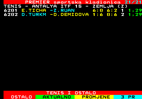 670.21 PREMIER sportska kladionica 21 21 TENIS - ANTALYA ITF 15 - ZEMLJA (Z) 6201 E.TICHA -Z.RUAN 6:0 6:2 1 1,29 6202 D.TURKM -D.DEMIDOVA 1:6 0:6 2 1,29 TENIS I OSTALO