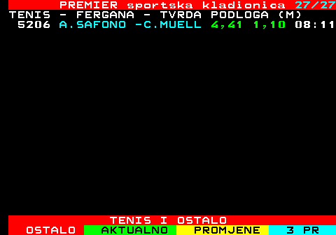 670.27 PREMIER sportska kladionica 27 27 TENIS - FERGANA - TVRDA PODLOGA (M) 5206 A.SAFONO -C.MUELL 4,41 1,10 08:11 TENIS I OSTALO