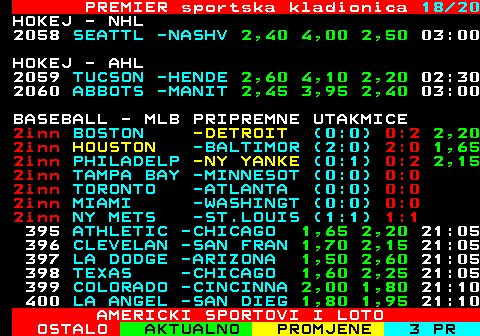 671.18 PREMIER sportska kladionica 18 20 HOKEJ - NHL 2058 SEATTL -NASHV 2,40 4,00 2,50 03:00 HOKEJ - AHL 2059 TUCSON -HENDE 2,60 4,10 2,20 02:30 2060 ABBOTS -MANIT 2,45 3,95 2,40 03:00 BASEBALL - MLB PRIPREMNE UTAKMICE 388 BOSTON -DETROIT 1,65 2,20 18:05 389 HOUSTON -BALTIMOR 1,65 2,20 18:05 390 PHILADEL -NY YANKE 1,70 2,15 18:05 391 TAMPA BA -MINNESOT 1,95 1,85 18:05 392 TORONTO -ATLANTA 1,55 2,40 18:05 393 MIAMI -WASHINGT 1,95 1,85 18:10 394 NY METS -ST.LOUIS 1,55 2,35 18:10 395 ATHLETIC -CHICAGO 1,65 2,20 21:05 396 CLEVELAN -SAN FRAN 1,70 2,15 21:05 397 LA DODGE -ARIZONA 1,50 2,60 21:05 398 TEXAS -CHICAGO 1,60 2,25 21:05 399 COLORADO -CINCINNA 2,00 1,80 21:10 400 LA ANGEL -SAN DIEG 1,80 1,95 21:10 AMERICKI SPORTOVI I LOTO