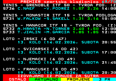 673.69 PREMIER sportska kladionica 69 70 TENIS - GRENOBLE ITF 50 - TVRDA POD. (Z 5736 C.NAEF -V.PODREZ 1,57 2,26 14:00 TENIS - MONASTIR ITF 15 - TVRDA PODLOGA 5731 W.FALKOW -S.SAKELL 1,31 3,16 10:00 TENIS - MANACOR ITF 15 - TVRDA POD. (Z) 5732 A.HRASTA -N.TORNER 2,40 1,50 12:00 5733 T.JIALIN -M.GARCIA 1,85 1,85 12:00 LOTO - IRSKI (6 OD 47) 13. KOLO (14.02.2026, SUBOTA 20:55 LOTO - SVICARSKI (6 OD 42) 13. KOLO (14.02.2026, SUBOTA 17:00 LOTO - NJEMACKI (6 OD 49) 13. KOLO (14.02.2026, SUBOTA 21:45 LOTO - FRANCUSKI (5 OD 49) 19. KOLO (14.02.2026, SUBOTA 20:30 IZDVAJAMO IZ PONUDE ZA SUTRA