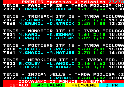 673.73 PREMIER sportska kladionica 73 78 TENIS - FARO ITF 25 - TVRDA PODLOGA (M) 7828 L.BROADY -J.BOULAI 1,17 4,44 11:30 TENIS - TRIMBACH ITF 25 - TVRDA PODLOGA 7864 H.STEWAR -D.MASUR 2,77 1,39 11:30 7865 M.BRUNOL -D.STRICK 2,40 1,50 13:30 TENIS - MONASTIR ITF 15 - TVRDA PODLOGA 7831 M.KAROL -K.BENNAN 1,61 2,18 10:00 7832 L.RAQUIL -F.J.PLAN 2,09 1,66 10:00 TENIS - POITIERS ITF 15 - TVRDA PODLOGA 7860 M.BEAUGE -L.ROSSI 1,68 2,06 15:00 7861 Y.GHAZOU -A.MATUSE 2,70 1,41 16:00 TENIS - HERAKLION ITF 15 - TVRDA POD. ( 7822 R.COLBY -L.ANGELI 2,16 1,62 10:00 7823 T.BERKIE -M.KUHAR 1,31 3,16 10:00 TENIS - INDIAN WELLS - TVRDA PODLOGA (Z 2867 H.BAPTIS -E.RYBAKI 8,60 1,07 20:00 IZDVAJAMO IZ PONUDE ZA SUTRA