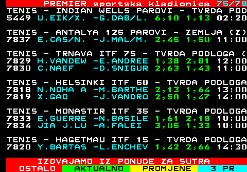 673.75 PREMIER sportska kladionica 75 78 TENIS - INDIAN WELLS PAROVI - TVRDA POD 5449 U.EIK X. -G.DAB L. 6,10 1,13 02:20 TENIS - ANTALYA 125 PAROVI - ZEMLJA (Z) 7837 E.CAS N. -J.MAL M. 2,45 1,50 11:00 TENIS - TRNAVA ITF 75 - TVRDA PODLOGA ( 7829 H.VANDEW -E.ANDREE 1,38 2,81 12:00 7830 C.NAEF -D.SNIGUR 2,63 1,43 11:00 TENIS - HELSINKI ITF 50 - TVRDA PODLOGA 7818 N.NOHA A -M.BARTHE 2,13 1,64 13:00 7819 X.GAO -J.VANDRO 2,50 1,47 14:00 TENIS - MONASTIR ITF 35 - TVRDA PODLOGA 7833 E.GUERRE -N.BASILE 1,61 2,18 10:00 7834 JIA J.LU -A.FALEI 3,05 1,33 10:00 TENIS - HAGETMAU ITF 15 - TVRDA PODLOGA 7820 Y.BARTAS -L.ENCHEV 1,42 2,66 14:30 IZDVAJAMO IZ PONUDE ZA SUTRA
