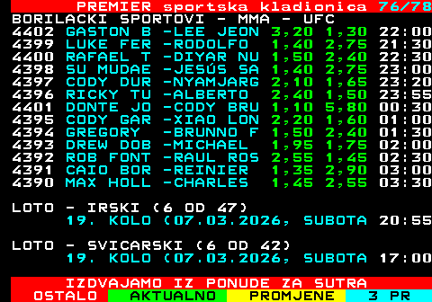 673.76 PREMIER sportska kladionica 76 78 BORILACKI SPORTOVI - MMA - UFC 4402 GASTON B -LEE JEON 3,20 1,30 22:00 4399 LUKE FER -RODOLFO 1,40 2,75 21:30 4400 RAFAEL T -DIYAR NU 1,50 2,40 22:30 4398 SU MUDAE -JESUS SA 1,40 2,75 23:00 4397 CODY DUR -NYAMJARG 2,10 1,65 23:20 4396 RICKY TU -ALBERTO 2,40 1,50 23:55 4401 DONTE JO -CODY BRU 1,10 5,80 00:30 4395 CODY GAR -XIAO LON 2,20 1,60 01:00 4394 GREGORY -BRUNNO F 1,50 2,40 01:30 4393 DREW DOB -MICHAEL 1,95 1,75 02:00 4392 ROB FONT -RAUL ROS 2,55 1,45 02:30 4391 CAIO BOR -REINIER 1,35 2,90 03:00 4390 MAX HOLL -CHARLES 1,45 2,55 03:30 LOTO - IRSKI (6 OD 47) 19. KOLO (07.03.2026, SUBOTA 20:55 LOTO - SVICARSKI (6 OD 42) 19. KOLO (07.03.2026, SUBOTA 17:00 IZDVAJAMO IZ PONUDE ZA SUTRA
