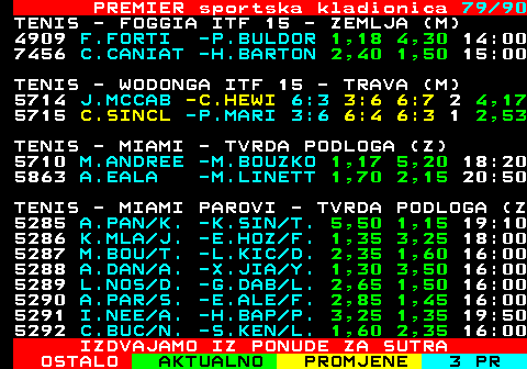 673.79 PREMIER sportska kladionica 79 90 TENIS - FOGGIA ITF 15 - ZEMLJA (M) 7456 C.CANIAT -H.BARTON 2,40 1,50 15:00 TENIS - WODONGA ITF 15 - TRAVA (M) 5714 J.MCCAB -C.HEWI 6:3 3:6 6:7 2 4,17 5715 C.SINCL -P.MARI 3:6 6:4 6:3 1 2,53 TENIS - MIAMI - TVRDA PODLOGA (Z) 5710 M.ANDREE -M.BOUZKO 1,17 5,10 18:20 5863 A.EALA -M.LINETT 1,70 2,20 20:50 TENIS - MIAMI PAROVI - TVRDA PODLOGA (Z 5285 A.PAN K. -K.SIN T. 5,50 1,15 19:10 5286 K.MLA J. -E.HOZ F. 1,35 3,25 18:00 5287 M.BOU T. -L.KIC D. 2,35 1,60 16:00 5288 A.DAN A. -X.JIA Y. 1,30 3,50 16:00 5289 L.NOS D. -G.DAB L. 2,65 1,50 16:00 5290 A.PAR S. -E.ALE F. 2,85 1,45 16:00 5291 I.NEE A. -H.BAP P. 3,25 1,35 19:50 5292 C.BUC N. -S.KEN L. 1,60 2,35 16:00 5293 M.AND V. -E.PER D. 2,45 1,55 16:00 IZDVAJAMO IZ PONUDE ZA SUTRA