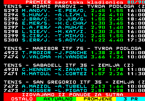 673.80 PREMIER sportska kladionica 80 90 TENIS - MIAMI PAROVI - TVRDA PODLOGA (Z 5294 S.HUN J. -A.LI M.L 1,24 4,10 16:00 5295 J.BRA C. -D.JUR G. 1,55 2,45 18:40 5296 E.MER S. -H.C.CHA  1,30 3,45 16:00 5297 L.A.FER  -A.MUH E. 2,90 1,40 16:00 5298 L.SIE V. -M.KAT Z. 1,30 3,55 16:00 5299 S.CIR J. -T.MIH O. 2,45 1,55 16:00 5300 S.ERR J. -S.AOY U. 1,22 4,40 17:30 TENIS - MARIBOR ITF 75 - TVRDA PODLOGA 4922 T.PROZOR -J.PONCHE 1,37 2,86 10:00 7474 V.VALDMA -H.VANDEW 3,66 1,24 10:00 TENIS - SABADELL ITF 35 - ZEMLJA (Z) 4920 C.HENNEM -K.ZAVATS 1,93 1,77 11:00 7471 M.MATOUL -L.CORTEZ 1,58 2,24 11:30 TENIS - SAN GREGORIO ITF 35 - ZEMLJA (Z 7472 A.MAZZOL -A.TUBELL 2,14 1,63 10:00 7473 J.RUGGER -L.PIGATO 2,77 1,39 10:00 IZDVAJAMO IZ PONUDE ZA SUTRA