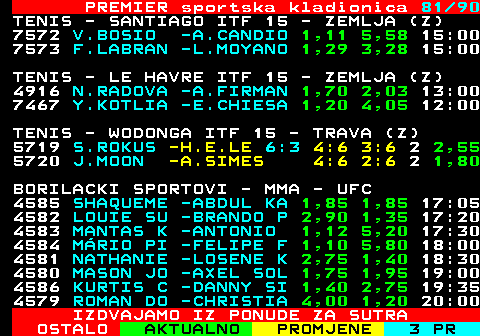 673.81 PREMIER sportska kladionica 81 90 TENIS - SANTIAGO ITF 15 - ZEMLJA (Z) 7572 V.BOSIO -A.CANDIO 1,12 5,34 15:00 7573 F.LABRAN -L.MOYANO 1,29 3,28 15:00 TENIS - LE HAVRE ITF 15 - ZEMLJA (Z) 4916 N.RADOVA -A.FIRMAN 1,72 2,01 13:00 7467 Y.KOTLIA -E.CHIESA 1,19 4,17 12:00 TENIS - WODONGA ITF 15 - TRAVA (Z) 5719 S.ROKUS -H.E.LE 6:3 4:6 3:6 2 2,55 5720 J.MOON -A.SIMES 4:6 2:6 2 1,80 BORILACKI SPORTOVI - MMA - UFC 4585 SHAQUEME -ABDUL KA 1,85 1,85 17:05 4582 LOUIE SU -BRANDO P 2,90 1,35 17:20 4583 MANTAS K -ANTONIO 1,12 5,20 17:30 4584 M�RIO PI -FELIPE F 1,10 5,80 18:00 4581 NATHANIE -LOSENE K 2,75 1,40 18:30 4580 MASON JO -AXEL SOL 1,75 1,95 19:00 4586 KURTIS C -DANNY SI 1,40 2,75 19:35 4579 ROMAN DO -CHRISTIA 4,00 1,20 20:00 IZDVAJAMO IZ PONUDE ZA SUTRA