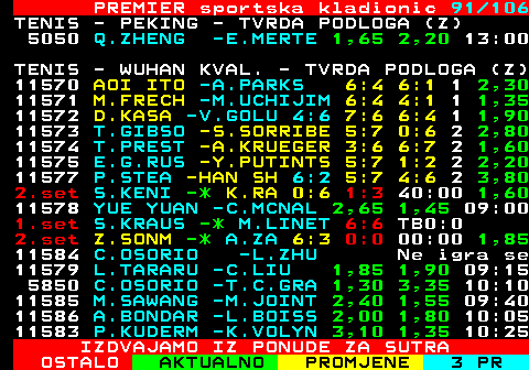 673.91 PREMIER sportska kladionic 91 106 TENIS - PEKING - TVRDA PODLOGA (Z) 5050 Q.ZHENG -E.MERTE 1,65 2,20 13:00 TENIS - WUHAN KVAL. - TVRDA PODLOGA (Z) 11570 AOI ITO -A.PARKS 6:4 6:1 1 2,30 11571 M.FRECH -M.UCHIJIM 6:4 4:1 1 1,35 11572 D.KASA -V.GOLU 4:6 7:6 6:4 1 1,90 11573 T.GIBSO -S.SORRIBE 5:7 0:6 2 2,80 11574 T.PREST -A.KRUEGER 3:6 6:7 2 1,60 11575 E.G.RUS -Y.PUTINTS 5:7 1:2 2 2,20 11577 P.STEA -HAN SH 6:2 5:7 4:6 2 3,80 2.set S.KENI -* K.RA 0:6 1:3 40:00 1,60 11578 YUE YUAN -C.MCNAL 2,65 1,45 09:00 1.set S.KRAUS -* M.LINET 6:6 TB0:0 2.set Z.SONM -* A.ZA 6:3 0:0 00:00 1,85 11584 C.OSORIO -L.ZHU Ne igra se 11579 L.TARARU -C.LIU 1,85 1,90 09:15 5850 C.OSORIO -T.C.GRA 1,30 3,35 10:10 11585 M.SAWANG -M.JOINT 2,40 1,55 09:40 11586 A.BONDAR -L.BOISS 2,00 1,80 10:05 11583 P.KUDERM -K.VOLYN 3,10 1,35 10:25 IZDVAJAMO IZ PONUDE ZA SUTRA