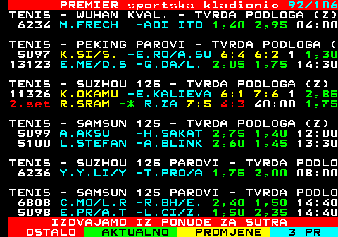 673.92 PREMIER sportska kladionic 92 106 TENIS - WUHAN KVAL. - TVRDA PODLOGA (Z) 6234 M.FRECH -AOI ITO 1,40 2,95 04:00 TENIS - PEKING PAROVI - TVRDA PODLOGA ( 5097 K.SI S. -E.RO A.SU 6:4 6:2 1 1,30 13123 E.ME D.S -G.DA L. 2,05 1,75 14:30 TENIS - SUZHOU 125 - TVRDA PODLOGA (Z) 11326 K.OKAMU -E.KALIEVA 6:1 7:6 1 2,85 2.set R.SRAM -* R.ZA 7:5 4:3 40:00 1,75 TENIS - SAMSUN 125 - TVRDA PODLOGA (Z) 5099 A.AKSU -H.SAKAT 2,75 1,40 12:00 5100 L.STEFAN -A.BLINK 2,60 1,45 13:30 TENIS - SUZHOU 125 PAROVI - TVRDA PODLO 6236 Y.Y.LI Y -T.PRO A 1,75 2,00 08:00 TENIS - SAMSUN 125 PAROVI - TVRDA PODLO 6808 C.MO L.R -R.BH E. 2,40 1,50 14:40 5098 E.PR A.T -L.CI Z. 1,50 2,35 14:40 IZDVAJAMO IZ PONUDE ZA SUTRA