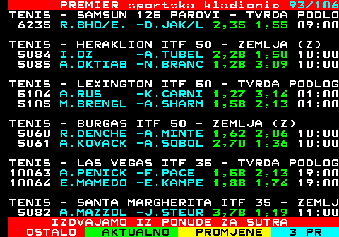 673.93 PREMIER sportska kladionic 93 106 TENIS - SAMSUN 125 PAROVI - TVRDA PODLO 6235 R.BHO E. -D.JAK L 2,35 1,55 09:00 TENIS - HERAKLION ITF 50 - ZEMLJA (Z) 5084 I.OZ -A.TUBEL 2,28 1,50 10:00 5085 A.OKTIAB -N.BRANC 1,28 3,09 10:00 TENIS - LEXINGTON ITF 50 - TVRDA PODLOG 5104 A.RUS -K.CARNI 1,27 3,14 01:00 5105 M.BRENGL -A.SHARM 1,58 2,13 01:00 TENIS - BURGAS ITF 50 - ZEMLJA (Z) 5060 R.DENCHE -A.MINTE 1,62 2,06 10:00 5061 A.KOVACK -A.SOBOL 2,70 1,36 10:00 TENIS - LAS VEGAS ITF 35 - TVRDA PODLOG 10063 A.PENICK -F.PACE 1,58 2,13 19:00 10064 E.MAMEDO -E.KAMPE 1,88 1,74 19:00 TENIS - SANTA MARGHERITA ITF 35 - ZEMLJ 5082 A.MAZZOL -J.STEUR 3,78 1,19 11:00 IZDVAJAMO IZ PONUDE ZA SUTRA