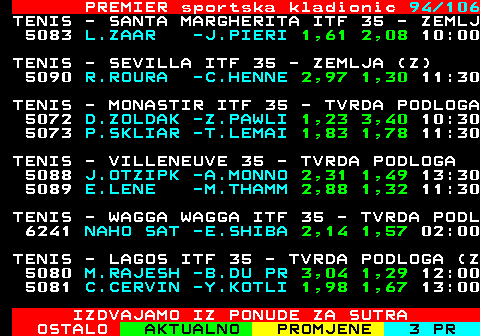 673.94 PREMIER sportska kladionic 94 106 TENIS - SANTA MARGHERITA ITF 35 - ZEMLJ 5083 L.ZAAR -J.PIERI 1,61 2,08 10:00 TENIS - SEVILLA ITF 35 - ZEMLJA (Z) 5090 R.ROURA -C.HENNE 2,97 1,30 11:30 TENIS - MONASTIR ITF 35 - TVRDA PODLOGA 5072 D.ZOLDAK -Z.PAWLI 1,23 3,40 10:30 5073 P.SKLIAR -T.LEMAI 1,83 1,78 11:30 TENIS - VILLENEUVE 35 - TVRDA PODLOGA 5088 J.OTZIPK -A.MONNO 2,31 1,49 13:30 5089 E.LENE -M.THAMM 2,88 1,32 11:30 TENIS - WAGGA WAGGA ITF 35 - TVRDA PODL 6241 NAHO SAT -E.SHIBA 2,14 1,57 02:00 TENIS - LAGOS ITF 35 - TVRDA PODLOGA (Z 5080 M.RAJESH -B.DU PR 3,04 1,29 12:00 5081 C.CERVIN -Y.KOTLI 1,98 1,67 13:00 IZDVAJAMO IZ PONUDE ZA SUTRA