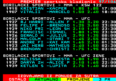 673.97 PREMIER sportska kladionic 97 106 BORILACKI SPORTOVI - MMA - KSW 122 1915 KRISTIAN -KACPER 1,85 1,85 17:00 1907 VITALII -MARCELO 1,50 2,40 18:00 BORILACKI SPORTOVI - MMA - UFC 1927 RJ HARRI -ALLEN F 1,30 3,20 22:30 1925 FELIPE F -BRENDSO 1,25 3,50 23:00 1929 NIKO PRI -LEON SH 2,10 1,65 23:30 1924 FRANCISC -ISMAEL 1,80 1,90 23:50 1926 GERALD M -JULIUS 2,90 1,35 00:00 1922 MALCOLM -OTARI T 1,45 2,55 00:30 1928 ANDRE FI -KAI KAM 1,65 2,10 01:30 1923 JAI HERB -MATHEUS 2,40 1,50 02:30 1930 BRENDAN -CHRISTI 1,75 1,95 03:00 BORILACKI SPORTOVI - MMA - UFC ZENE 1938 MELISSA -ERNESTA 1,80 1,90 21:30 1937 DARYA ZH -ALICE P 2,10 1,65 22:00 1939 KETLEN S -LUPITA 2,75 1,40 02:00 IZDVAJAMO IZ PONUDE ZA SUTRA