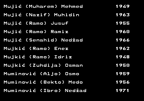 712.35 Muji� (Muharem) Mehmed 1949 Muji� (Nazif) Muhidin 1963 Muji� (Ramo) Jusuf 1955 Muji� (Ramo) Ramiz 1960 Muji� (Senahid) Ned�ad 1966 Mujki� (Ramo) Enez 1962 Mujki� (Ramo) Idriz 1948 Mujki� (Zuhdija) Osman 1950 Muminovi� (Aljo) Osmo 1959 Muminovi� (Bekto) Medo 1956 Muminovi� (Ibro) Ned�ad 1971
