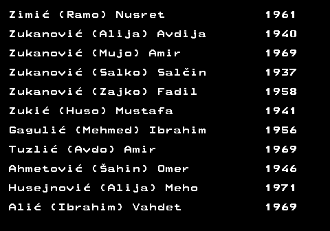 712.52 Zimi� (Ramo) Nusret 1961 Zukanovi� (Alija) Avdija 1940 Zukanovi� (Mujo) Amir 1969 Zukanovi� (Salko) Sal�in 1937 Zukanovi� (Zajko) Fadil 1958 Zuki� (Huso) Mustafa 1941 Gaguli� (Mehmed) Ibrahim 1956 Tuzli� (Avdo) Amir 1969 Ahmetovi� (�ahin) Omer 1946 Husejnovi� (Alija) Meho 1971 Ali� (Ibrahim) Vahdet 1969