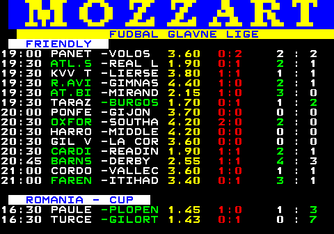 775.4 FUDBAL GLAVNE LIGE FRIENDLY 19:00 PANET -VOLOS 3.60 0:2 2 : 2 19:30 ATL.S -REAL L 1.90 0:1 2 : 1 19:30 KVV T -LIERSE 3.80 1:1 1 : 1 19:30 R.AVI -GIMNAS 4.40 1:0 2 : 1 19:30 AT.BI -MIRAND 2.15 1:0 3 : 0 19:30 TARAZ -BURGOS 1.70 0:1 1 : 2 20:00 PONFE -GIJON 3.70 0:0 0 : 0 20:30 OXFOR -SOUTHA 4.20 2:0 2 : 0 20:30 HARRO -MIDDLE 4.20 0:0 0 : 0 20:30 GIL V -LA COR 3.60 0:0 0 : 0 20:30 CARDI -READIN 1.90 1:1 2 : 1 20:45 BARNS -DERBY 2.55 1:1 4 : 3 21:00 CORDO -VALLEC 3.60 1:0 1 : 1 21:00 FAREN -ITIHAD 3.40 0:1 3 : 1 ROMANIA - CUP 16:30 PAULE -PLOPEN 1.45 1:0 1 : 3 16:30 TURCE -GILORT 1.43 0:1 0 : 7