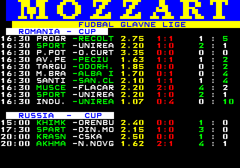 775.5 FUDBAL GLAVNE LIGE ROMANIA - CUP 16:30 PROGR -RECOLT 2.75 1:1 1 : 5 16:30 SPORT -UNIREA 2.20 1:0 2 : 1 16:30 P.POT -O.CURT 3.35 0:0 0 : 0 16:30 AV.PE -PECIU 1.63 1:1 1 : 2 16:30 TARGU -ODORH. 1.85 0:0 0 : 2 16:30 M.BRA -ALBA I 1.70 0:1 0 : 4 16:30 SANTI -SAN.CL 2.10 1:1 1 : 4 16:30 MUSCE -FLACAR 2.20 2:0 4 : 2 16:30 SPORT -UNIREA 2.20 1:0 2 : 1 16:30 INDU. -UNIREA 1.07 0:4 0 : 10 RUSSIA - CUP 15:00 KHIMK -ORENBU 2.40 0:0 1 : 0 17:30 SPART -DIN.MO 2.15 1:0 3 : 0 20:00 KRASN -CSKA 2.50 0:0 1 : 0 20:00 AKHMA -N.NOVG 1.62 2:1 4 : 1